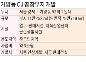  가양동 CJ부지에 지하7층~지상14층 규모 지식산업센터 신축