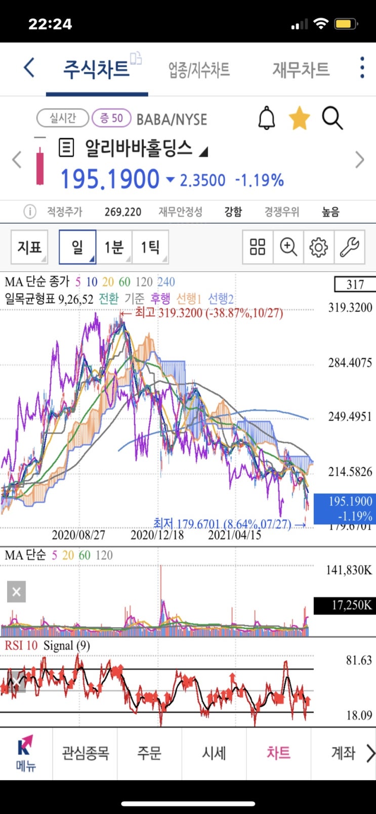 중국 빅테크 기업들 공산당 소집, 잘못 스스로 바로잡으라(미국상장 중국주식 알리바바 텐센트 홀딩스 디디추싱 외)