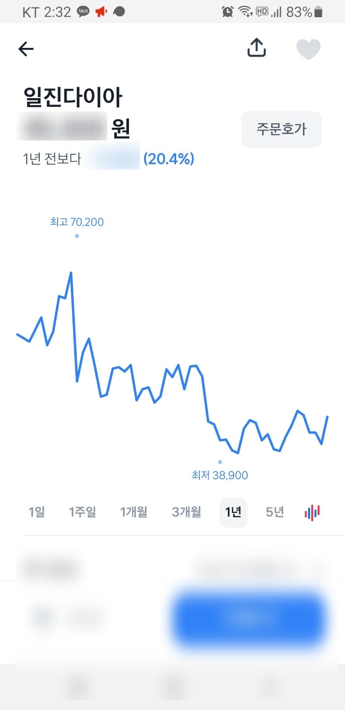 탄소섬유 관련주 한국카본, 아진산업, 일진다이아 주가 소식 : 네이버 블로그