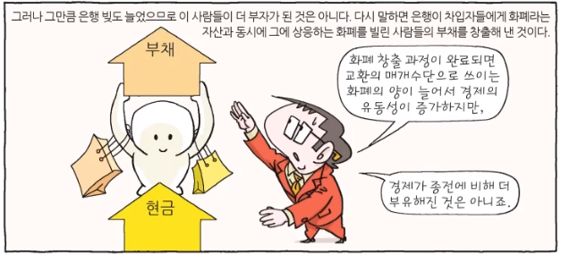  [경제공부][맨큐의 경제학] 화폐와 환율의 작동원리 - 통화제도(3) - 은행과 화폐공급