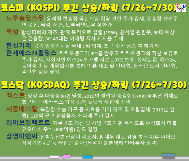  크래프톤 상장 & 코스피/코스닥 주간 상승/하락 탑20 (노루홀딩스우, 덕성, 한신기계, 한세예스24홀딩스, 맥스트, 세종메디칼, 웨이브일렉트로, 삼영이엔씨, 7/26~7/30)