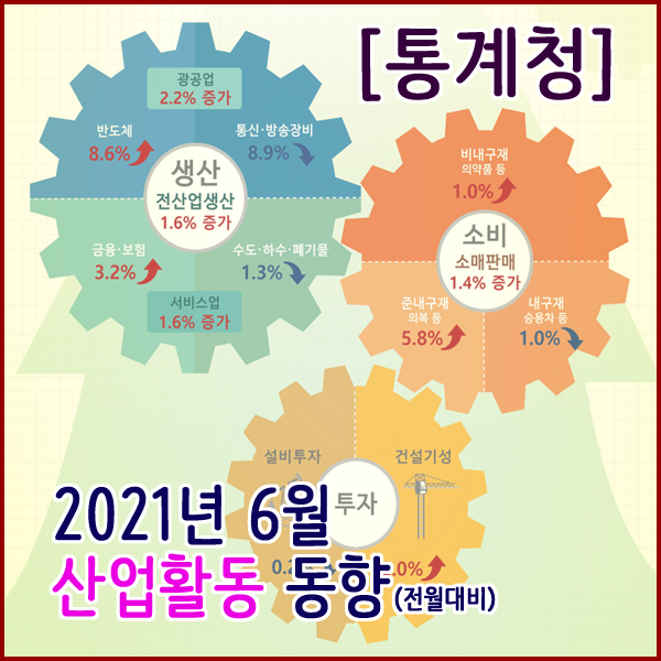  [통계청] 2021년 6월 산업활동동향(생산,소비,투자동향)