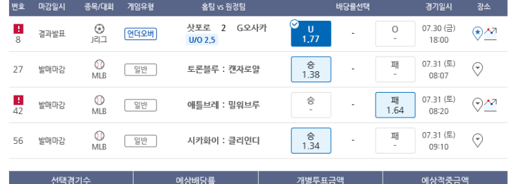 프로토 금~토 오전경기 축구 야구 엇갈리는 결과와 운 좋은 적중 프로토 금~토 오전경기 축구 야구 엇갈리는 결과와 운 좋은 적중