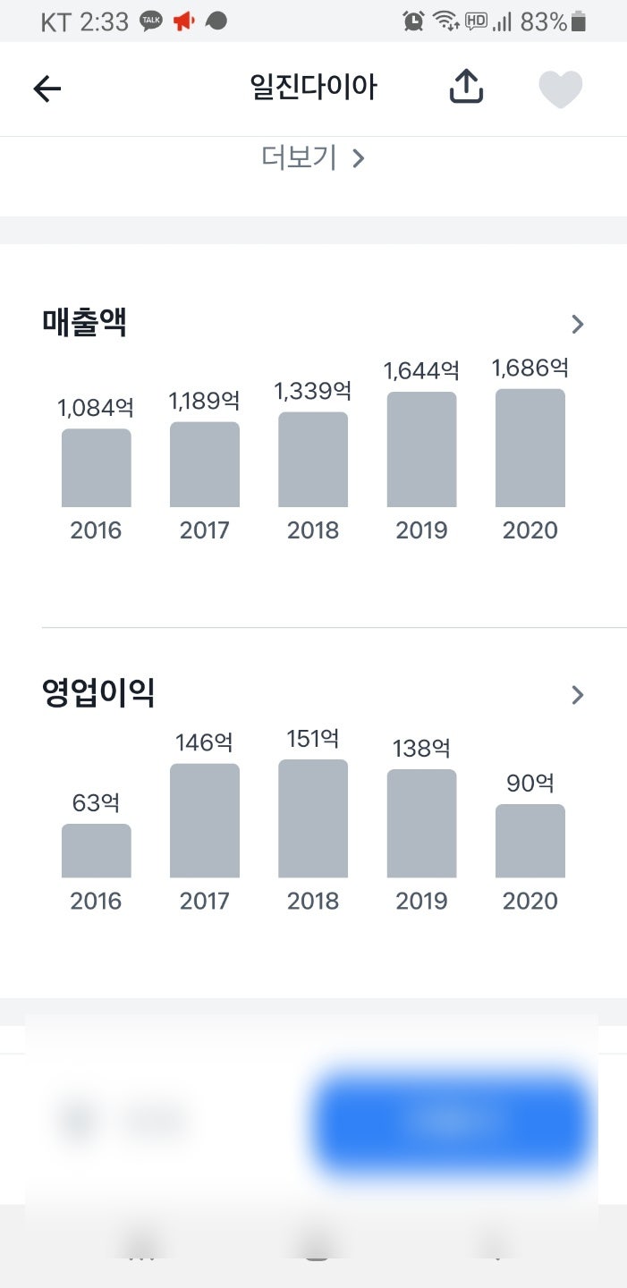 탄소섬유 관련주 한국카본, 아진산업, 일진다이아 주가 소식 : 네이버 블로그