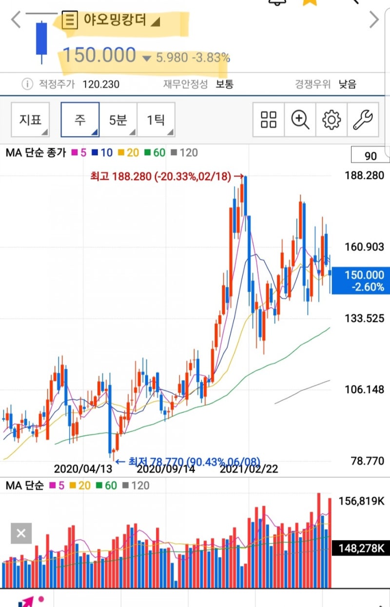 중국 증시] 강력한 규제 속 야오밍캉더, 융기실리콘자재, 비야디 등 중국 대표적인 성장주들의 주가 흐름 : 네이버 블로그