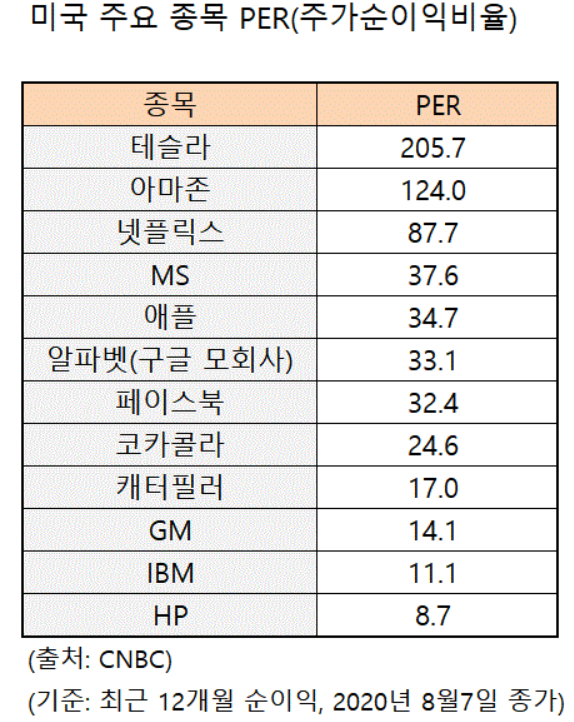 주식투자할 때, PER 꼭 알아야 합니까?