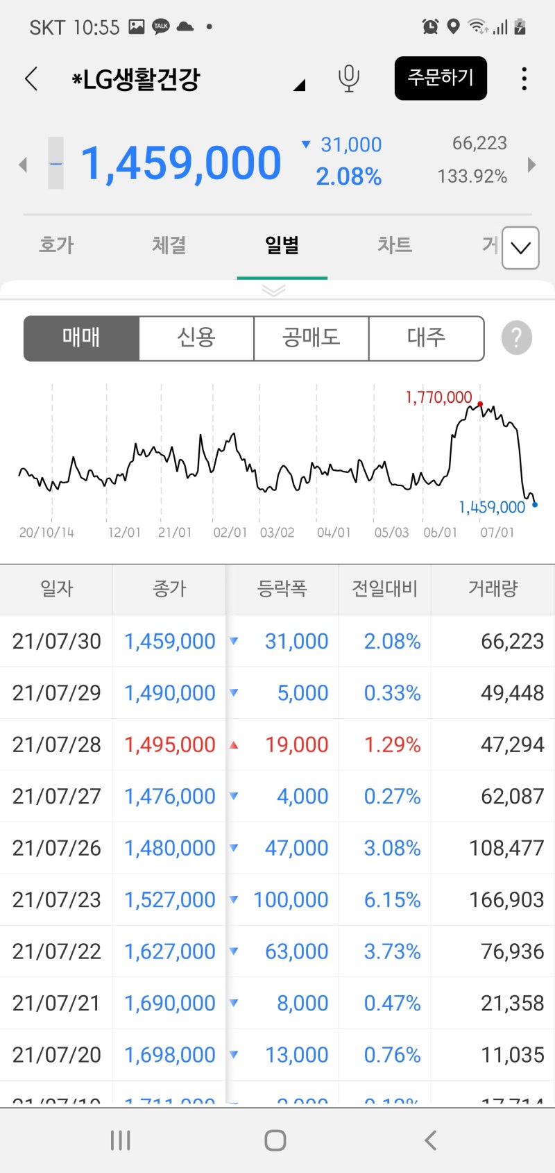 아모레퍼시픽 주가 전망, 화장품주 하락과 반등시점 : 네이버 블로그