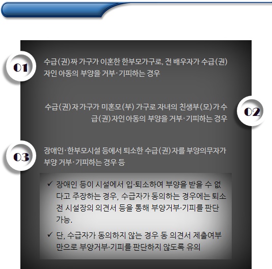 기초수급자 부양의무자가 있어도 부양을 받을 수 없는 경우