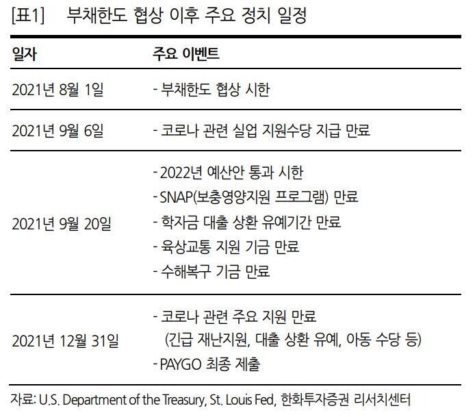 미국 부채한도 합의 마감일 결국 초과