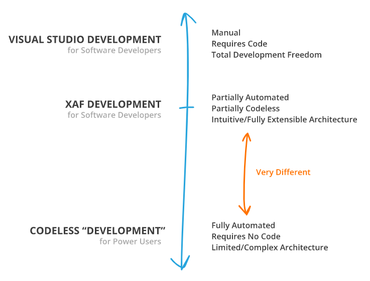 DevExpress의 XAF 소개 및 실제 개발동영상 : 네이버 블로그