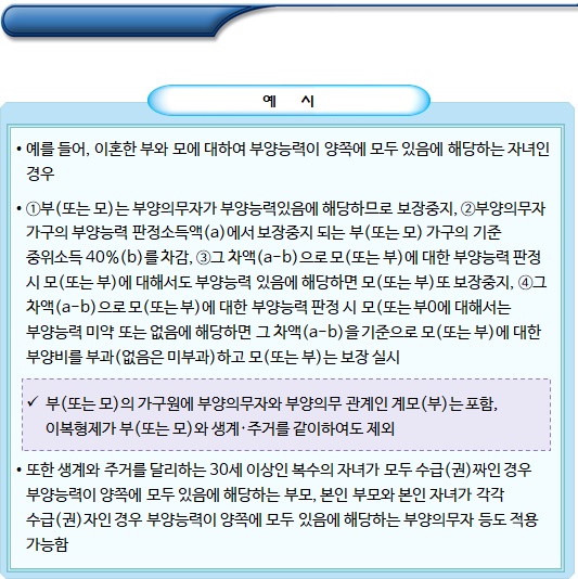 기초수급자 의료급여 수급자 부양의무자(15% 또는 30%)