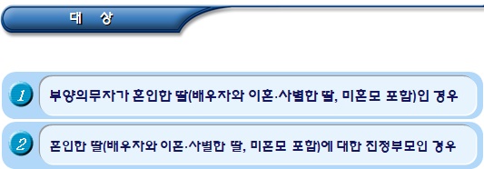 기초생활수급자 의료급여 수급자 부양의무자(15%)