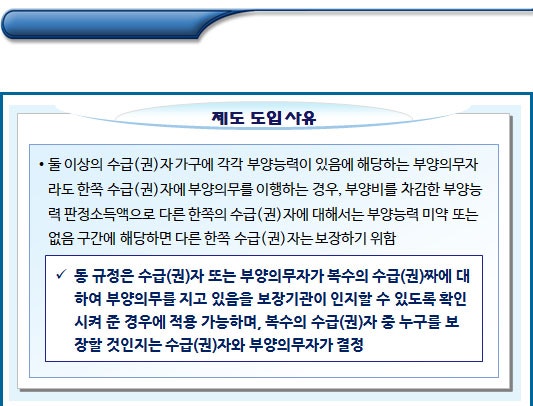 기초수급자 수급권자가 취약계층인 경우 부양의무자 기초수급자 수급권자가 취약계층인 경우 부양의무자