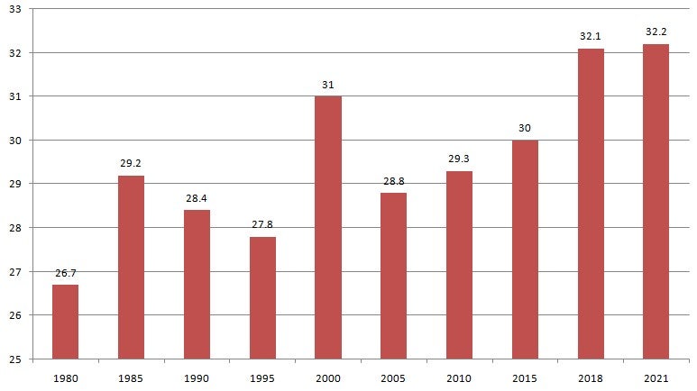 연도별최고기온 1980~2021 여름온도는? : 네이버 블로그
