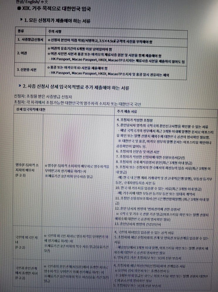  F2비자 외국인 송도국제도시 등 부동산 투자지역 대상 및 금액 관련 고시