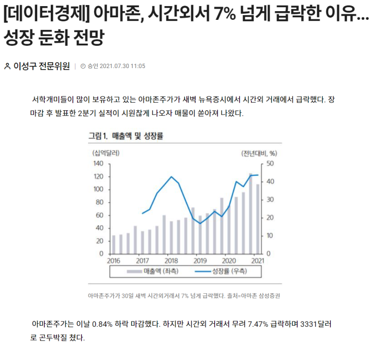  수년째 '아마존' 주식투자 중입니다만