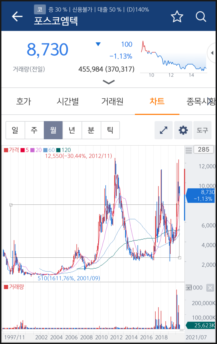  (포스코엠텍) 투자포인트 및 적정매수가