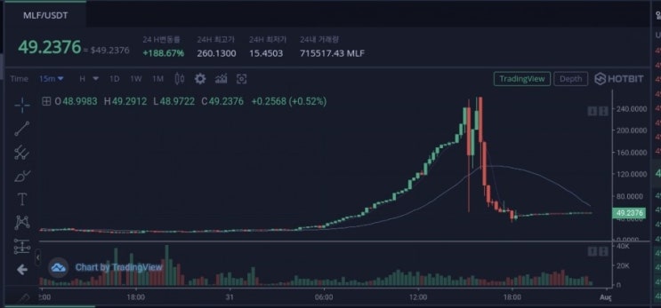  MLF 에어드랍 아직 진행중!