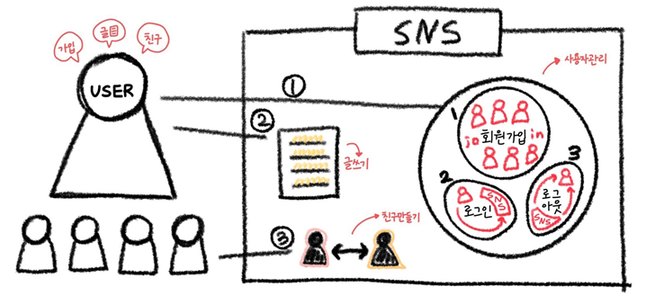  [Django 기초1] 데이터베이스와 Django ORM 알아보기!