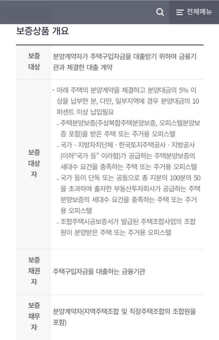  아파트 분양권 중도금 대출 보증보험