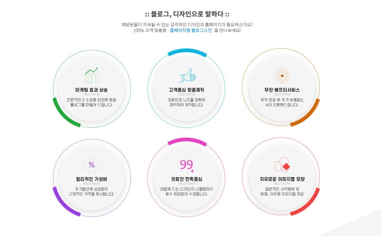  네이버 블로그 만들기 관리 대행 가격과 옵션 비교
