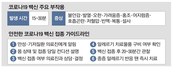  백신 부작용을 알아보아요. 이상반응 및 국가보상제도 안내 및 절차, 구비서류