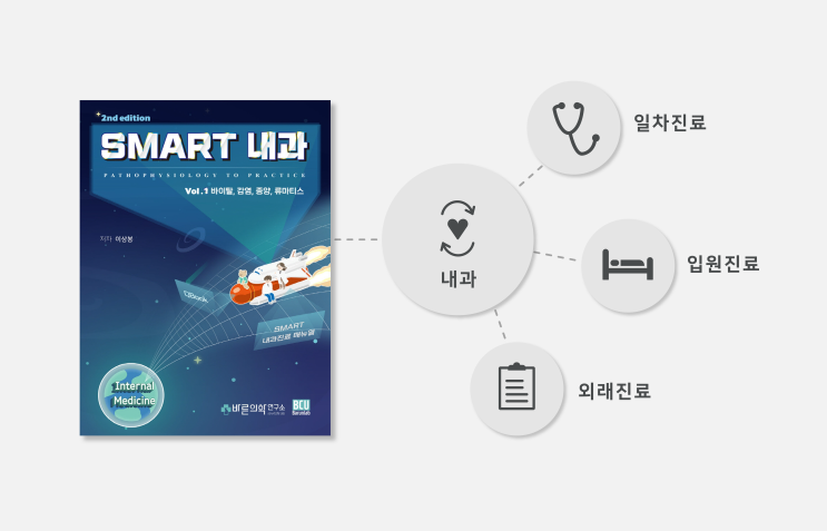  [유튜브] 의학서적 <SMART 내과 1권: 바이탈, 감염, 종양, 류마티스> 소개 영상