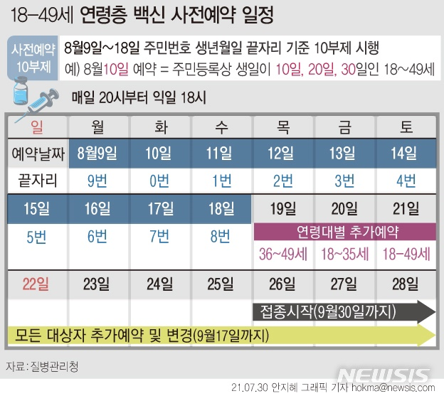  코로나 백신 18~49세 사전예약 일정 정리.