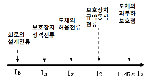 접지 용어