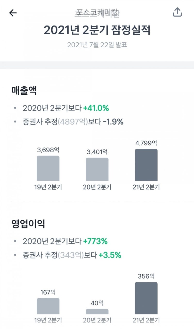 포스코케미칼 - 2023년부터 시장전망치를 능가하는 실적을 기록할 것이란 분석 : 네이버 블로그