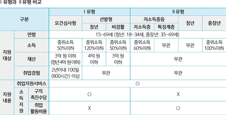  한국형 실업부조, 국민취업지원제도의 모든 것!