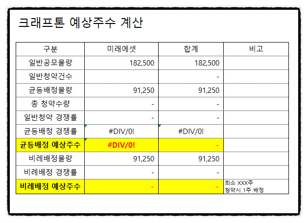 원티드랩 공모주 청약 비교 (균등배정, 비례배정 수량, 주간사, 환불일, 청약일, 수요예측 결과)