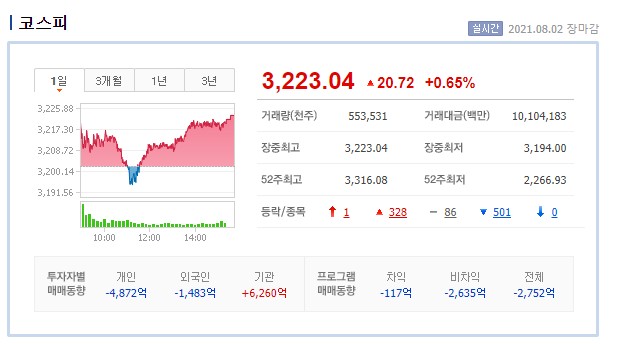 제이준코스메틱 주가 상한가 일봉 분봉 차트 캔들 분석 매매