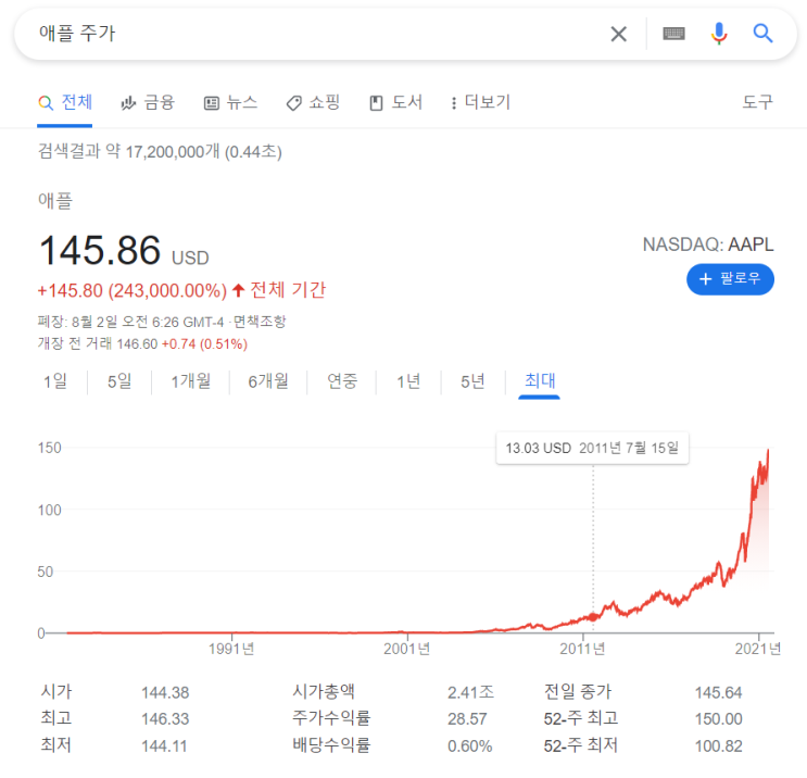  '애플' 주주입니다만