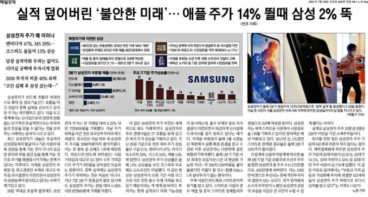  삼성전자 주가가 지지부진한 이유