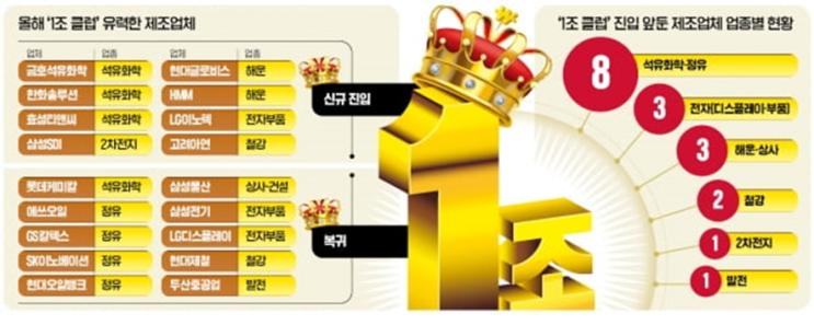  2021년 8월 2일 월요일 경제 신문 스크랩 요약