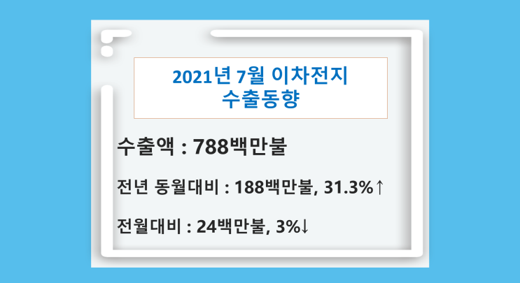  [이차전지 수출] 2021년 7월 이차전지 수출동향