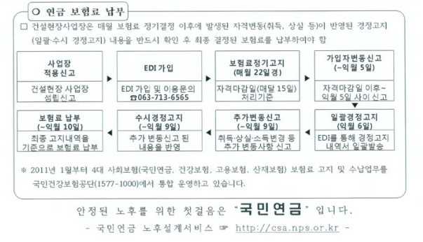  일용직 노무비 정리 (4대보험 및 세금)