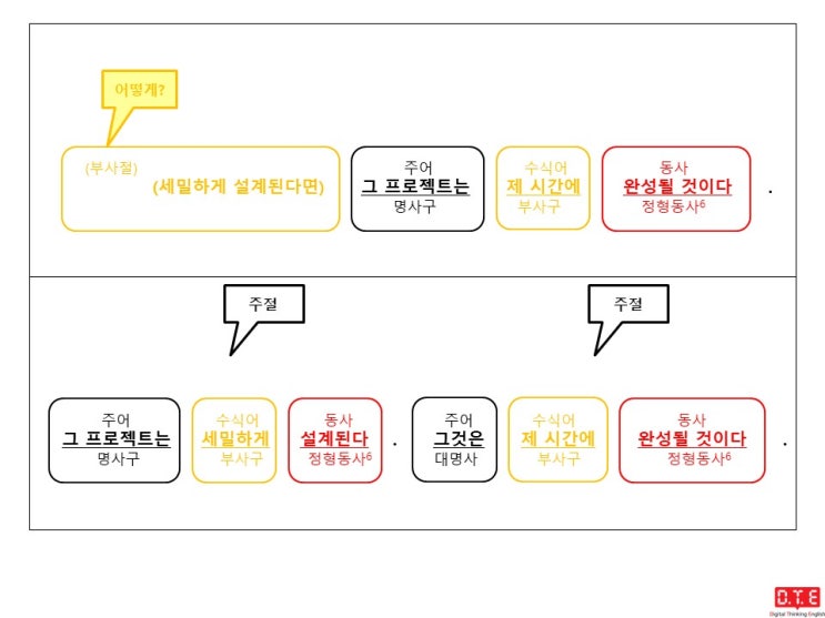 [동탄영어 DTE] 영작연습(169) - 과거분사로 분사구문 만들기(6) : 조건(2)