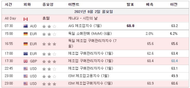 [21.08.02. 경제지표] 독일 제조업 구매관리자지수 / 영국 제조업 구매관리자지수 / 미국 ISM 제조업구매자지수 / 캐나다 토론토 증권거래소 휴장