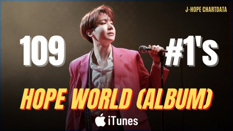 [방탄소년단 j-hope <b>제이홉</b>] 109개국 <b>아이튠즈</b> 최다 <b>1위</b>