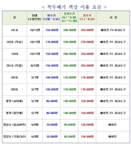 꼭두배기펜션 사진 1