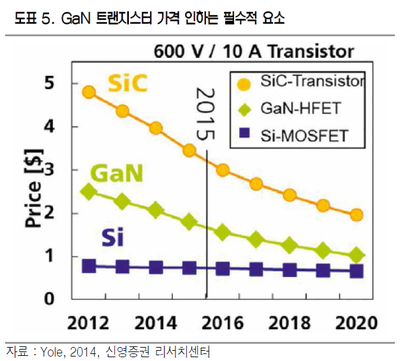  GaN과 RFHIC에 대한 조금 더 폭넓은 이해