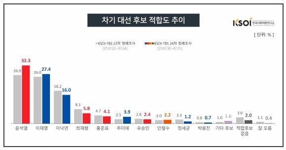  윤석열 관련주 무엇이 있을까?
