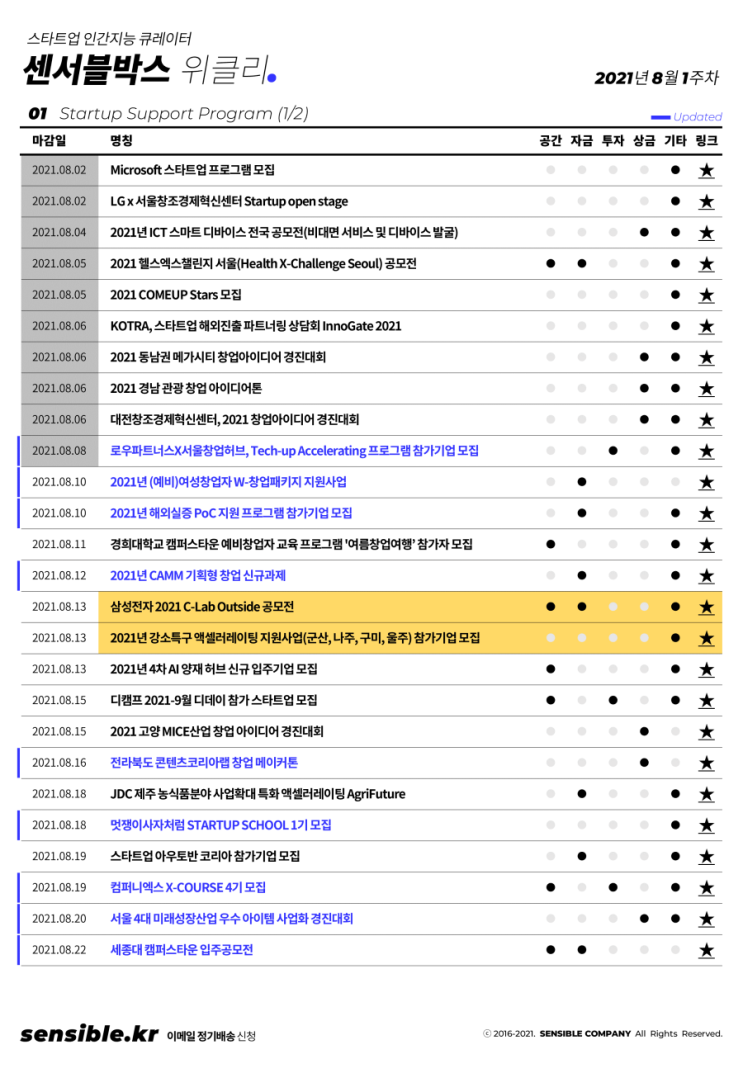 2021년 8월 1주차 창업 및 스타트업 소식 및 일정 정리 (정책지원, 강....