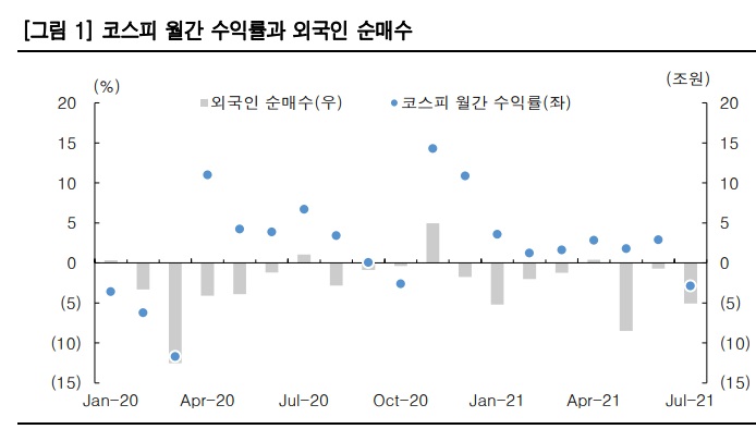 <시장> 외국인 순매도와 원 달러 환율 <시장> 외국인 순매도와 원 달러 환율