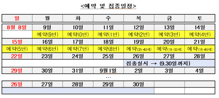 18~49세 10부제로 예방접종 예약 실시