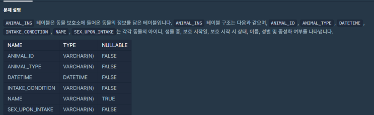  SQL 문제 2 - 역순 정렬하기(프로그래머스)