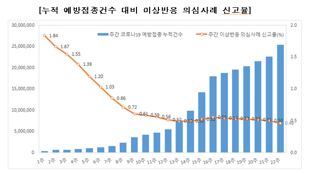 60~74세 연령층 중 미접종자 사전예약 실시(8.2., 정례브리핑) 60~74세 연령층 중 미접종자 사전예약 실시(8.2., 정례브리핑)