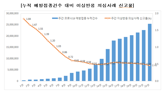 60~74세 연령층 중 미접종자 사전예약 실시(8.2., 정례브리핑)